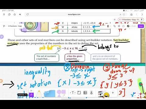 Pre Calculus - 1.1: Functions (P1)