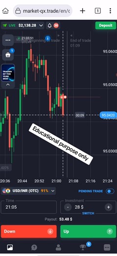 chart pattern breakdown 📊