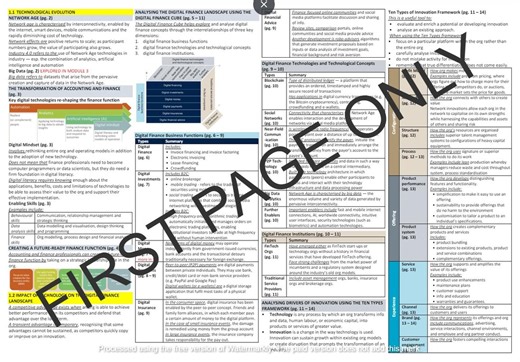 CPA Australia - Digital Finance (DF) Exam Index/study Notes/ Cheat Sheet - Etsy Australia