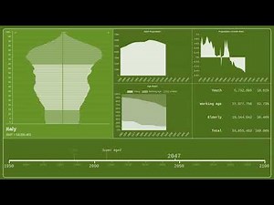 🇮🇹 Italy — Population Pyramid from 1950 to 2100