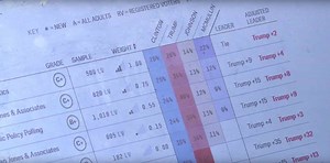 Data Analytics and its future