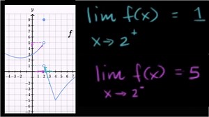 One-sided limits from graphs