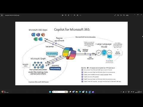 MS Co-pilot and PDF Documents
