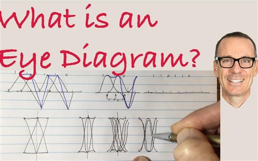 【数字通信基础】What is an Eye Diagram?