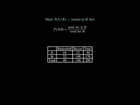 Two-Way Tables — SAT Math | Free Points If You Read Them Right