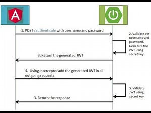 Angular 7 + Spring Boot JWT Authentication Example