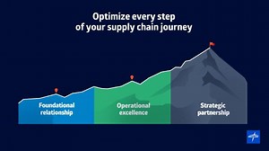 Empower your network with greater resiliency. Wherever you are on your supply chain journey, we support your business for the long haul. | Medline Industries, LP | Facebook