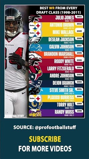 BEST WR FROM EVERY DRAFT CLASS (1998-2011) #nflsuperbowl #americanfootball #nfl #nflmvp #nflteams