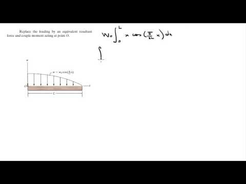 Replace the loading by an resultant force and moment