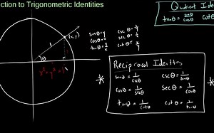 Introduction to Trigonometric Identities-lc93U54fSKE