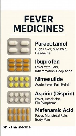 common drugs name and their uses