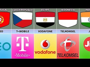 SIM CARD From Different Countries