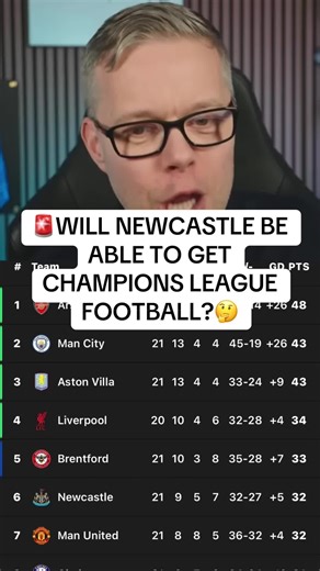 Can Newcastle Secure Champions League Football This Season?