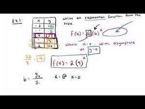 How to write Exponential Functions from Tables