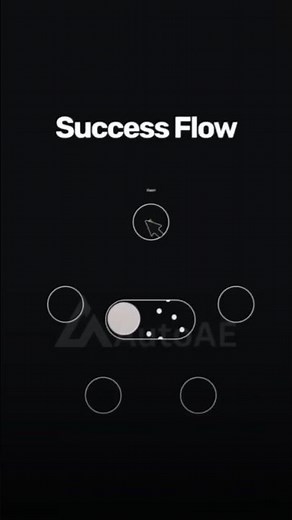 The Success Loop ➿➰ #success #loop #motivation #shortsfeed #shorts
