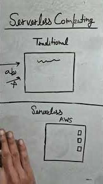 Serverless Computing in 60 Seconds ⚡ | No Servers, Just Code