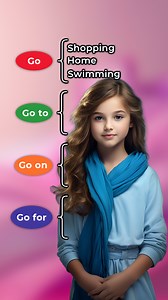 Learn English #learnenglish #learnthroughplay #englishclass #everyone #englishlearning #englishteacher #improveenglish #speakenglish #learnenglishonline | Speak Smart English