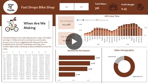 #datafam #dataanalysis #sql #powerbi #businessintelligence #tade #tadetheanalyst | Oreoluwa Oguntade