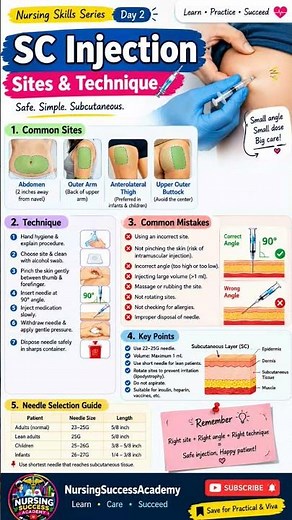 How to Give a Subcutaneous Injection Perfectly! 💉✅ #nursingsuccessacademy #anmnursing #nursing