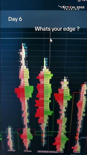 Tradovate Footprint Settings: My Secret Trading Strategy Revealed #shorts