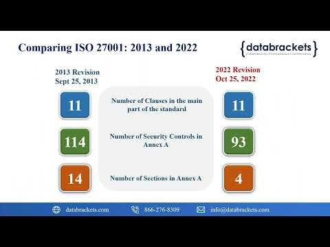 How to Implement the Latest ISO 27001 Updates