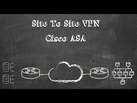 Site To Site VPN with Cisco ASA (Policy Based)