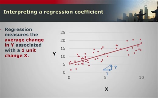 社会科学的研究方法-12.3a Correlation and regression I