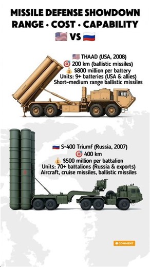 S-400 vs THAAD – Long-Range Power vs Ballistic Precision🛡️