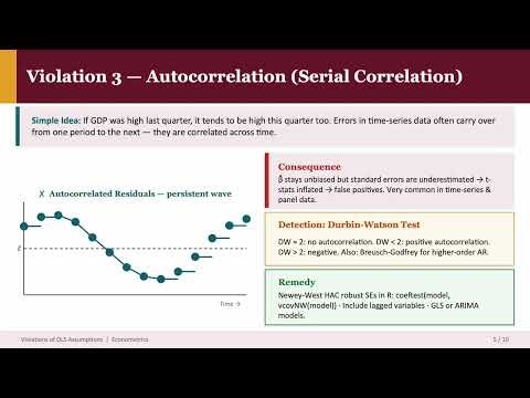 OLS Violations Slides
