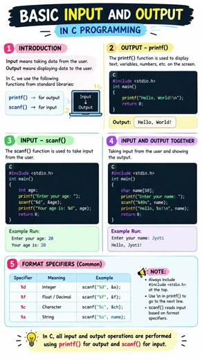 Basic Input & Output in C | C Programming