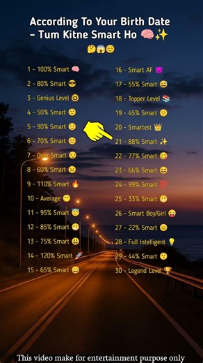 According To Your Birth Date – Tum Kitne Smart Ho 🧠✨