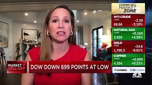 I am in the 'buy the dip camp,' says Ally Invest's Lindsey Bell