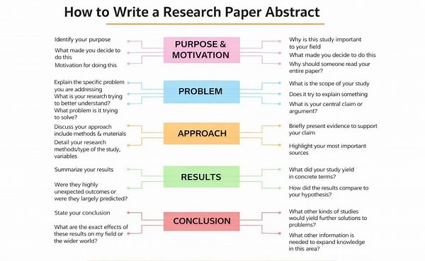 👉How to write the abstract of a research paper!! #Academy #researchers #ResearchPaper #ResearchMatters #phdstudent #PhD #StudyWithMe #EduContent #Statistics #Econometrics #QuantitativeResearch #DataDriven #RegressionAnalysis #Stata #SPSS #RStats #PythonForDataScience #ResearchSupport #ResearchMethods #DataAnalysis #AcademicWriting #ThesisHelp #CodingForResearch #MachineLearningBasics #BangladeshStudents #StudyAbroad #HigherStudies #MastersPreparation #AcademicSupport #PublicUniversity | Statist
