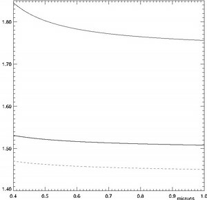 Abbe number - Alchetron, The Free Social Encyclopedia