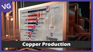 21K views · 265 reactions | What are the Countries that Produce the Most Copper in the World? Source: USGS. | VGraphs | Facebook