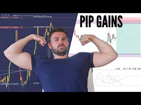 How To Use The Currency Strength Indicator Properly!