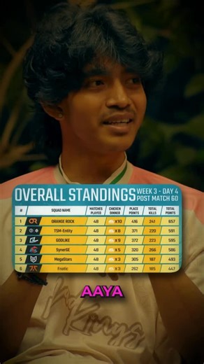 Madkings on Instagram: "ClutchGod opens up about his esports career, relationships, money, and the journey behind the scenes. Watch the full conversation on the Madkings YouTube channel — link in bio. . . #bgmi #clutchgod #gamer #podcast"