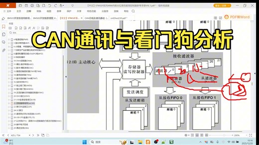 3.5 CAN通讯与看门狗例程分析