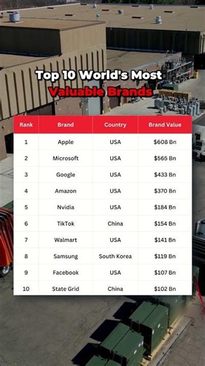 Top 10 World's Most Valuable Brands