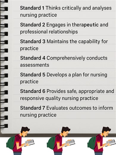 Nursing assignment help in Australia plays a crucial role in supporting nursing students as they navigate demanding academic and clinical expectations. Nursing programs are intensive, combining theory, evidence based practice, clinical reasoning, and strict academic standards. Many students struggle to balance coursework with placements, part time work, and personal responsibilities. This is where professional nursing assignment help makes a real difference, offering structured guidance rather t
