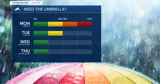 Weather Forecast: From record warmth Sunday to rain showers & cool temps today