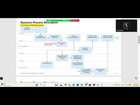 Cycle of Corrective Maintenance in SAP PM