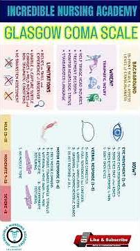 GCS(Glasgow Coma scale ) .#norcet #fundamental #neuroscience #nursing #nurse
