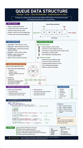 Queue Data Structure for TCS NQT, Placement Interviews & Java DSA! #dsa