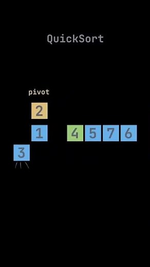 Quick Sort Algorithm Explained 🚀 | Divide & Conquer Sorting Logic | DSA Interview Concept 🔥