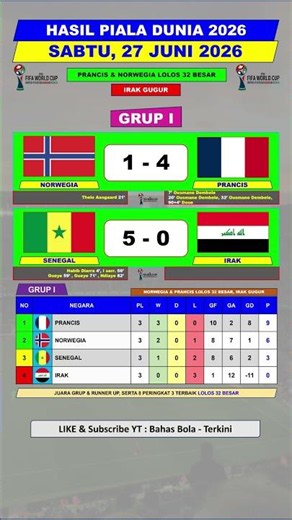 2026 World Cup Results - Norway vs France - Senegal vs Iraq - Latest Group I Standings
