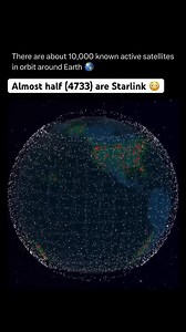 1.8M views · 4K reactions | There are about 10,000 known satellites in orbit around Earth  | The Galactic Void | Facebook