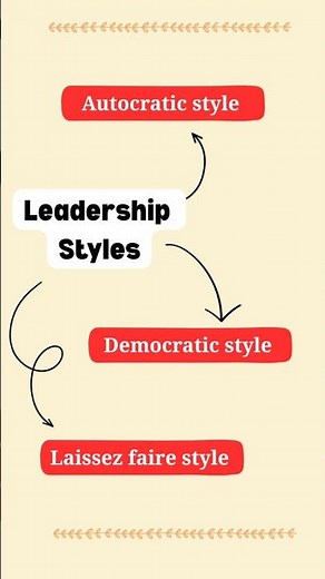 👑Leadership and its Style Explained #business #businessadministration #leadership #bcom #management