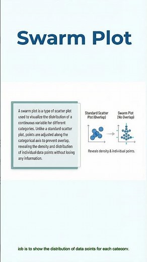Swarm Plot Explained | Visualising Data Without Overlap 📊 #datascience #stocks #dataanlysis