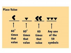 Why 'time' uses the sexagesimal system of counting